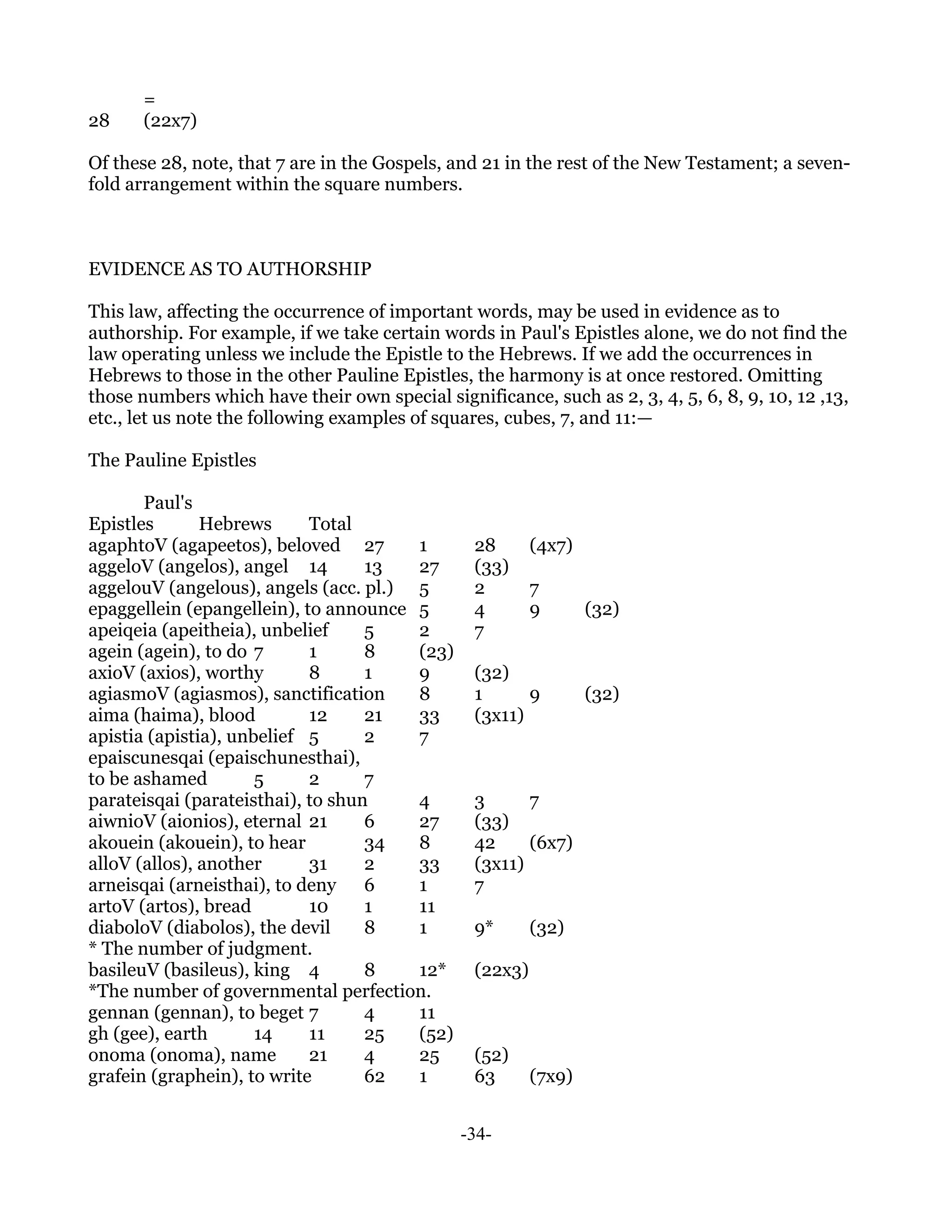 =
28     (22x7)

Of these 28, note, that 7 are in the Gospels, and 21 in the rest of the New Testament; a seven-
fold arrangement within the square numbers.



EVIDENCE AS TO AUTHORSHIP

This law, affecting the occurrence of important words, may be used in evidence as to
authorship. For example, if we take certain words in Paul's Epistles alone, we do not find the
law operating unless we include the Epistle to the Hebrews. If we add the occurrences in
Hebrews to those in the other Pauline Epistles, the harmony is at once restored. Omitting
those numbers which have their own special significance, such as 2, 3, 4, 5, 6, 8, 9, 10, 12 ,13,
etc., let us note the following examples of squares, cubes, 7, and 11:—

The Pauline Epistles

       Paul's
Epistles       Hebrews      Total
agaphtoV (agapeetos), beloved 27       1         28       (4x7)
aggeloV (angelos), angel 14        13  27        (33)
aggelouV (angelous), angels (acc. pl.) 5         2        7
epaggellein (epangellein), to announce 5         4        9       (32)
apeiqeia (apeitheia), unbelief     5   2         7
agein (agein), to do 7      1      8   (23)
axioV (axios), worthy       8      1   9         (32)
agiasmoV (agiasmos), sanctification    8         1      9         (32)
aima (haima), blood         12     21  33        (3x11)
apistia (apistia), unbelief 5      2   7
epaiscunesqai (epaischunesthai),
to be ashamed         5     2      7
parateisqai (parateisthai), to shun    4         3      7
aiwnioV (aionios), eternal 21      6   27        (33)
akouein (akouein), to hear         34  8         42     (6x7)
alloV (allos), another      31     2   33        (3x11)
arneisqai (arneisthai), to deny    6   1         7
artoV (artos), bread        10     1   11
diaboloV (diabolos), the devil     8   1         9*       (32)
* The number of judgment.
basileuV (basileus), king 4        8   12*       (22x3)
*The number of governmental perfection.
gennan (gennan), to beget 7        4   11
gh (gee), earth       14    11     25  (52)
onoma (onoma), name         21     4   25        (52)
grafein (graphein), to write       62  1         63       (7x9)


                                               -34-
 