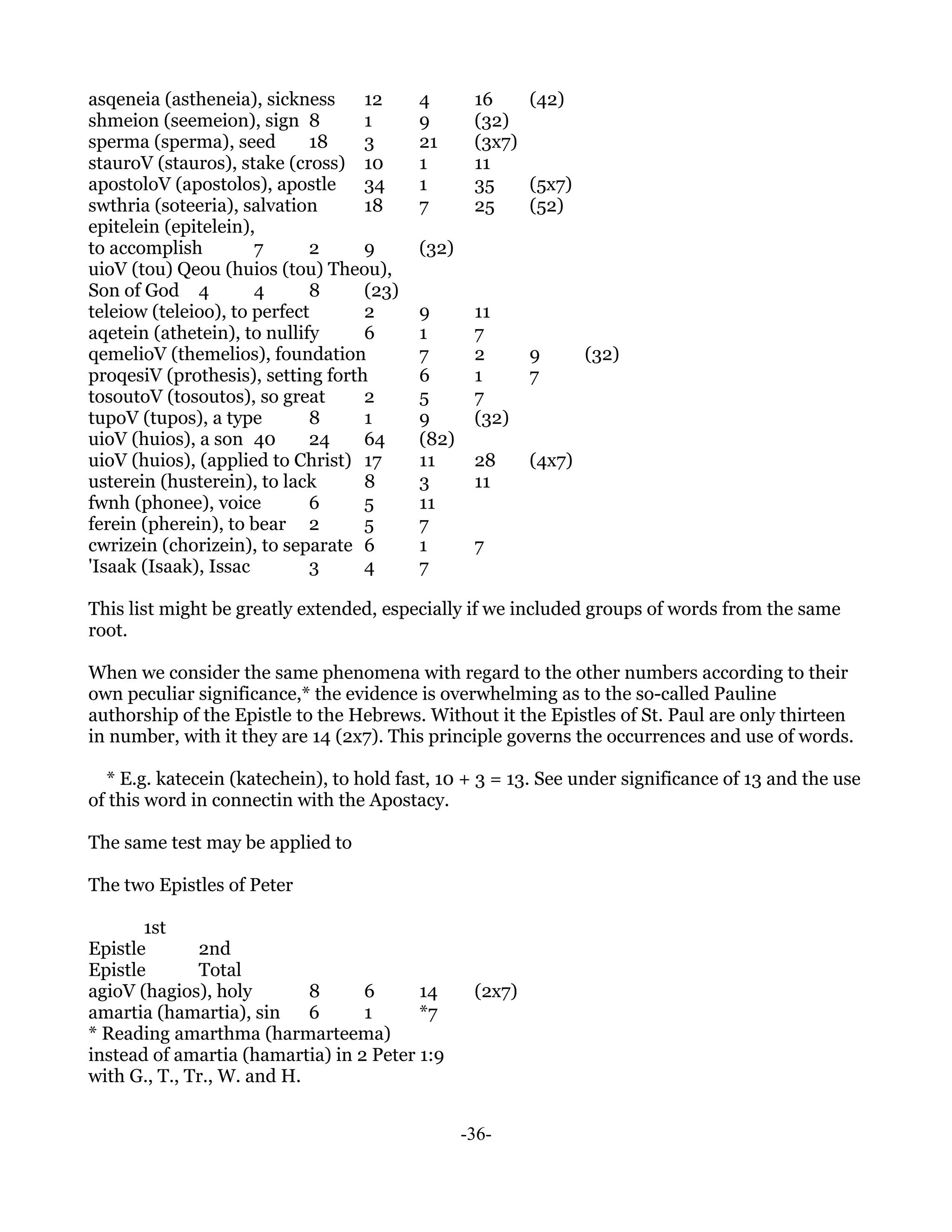 asqeneia (astheneia), sickness     12     4       16    (42)
shmeion (seemeion), sign 8         1      9       (32)
sperma (sperma), seed        18    3      21      (3x7)
stauroV (stauros), stake (cross) 10       1       11
apostoloV (apostolos), apostle     34     1       35    (5x7)
swthria (soteeria), salvation      18     7       25    (52)
epitelein (epitelein),
to accomplish         7      2     9      (32)
uioV (tou) Qeou (huios (tou) Theou),
Son of God 4          4      8     (23)
teleiow (teleioo), to perfect      2      9       11
aqetein (athetein), to nullify     6      1       7
qemelioV (themelios), foundation          7       2       9       (32)
proqesiV (prothesis), setting forth       6       1       7
tosoutoV (tosoutos), so great      2      5       7
tupoV (tupos), a type        8     1      9       (32)
uioV (huios), a son 40       24    64     (82)
uioV (huios), (applied to Christ) 17      11      28      (4x7)
usterein (husterein), to lack      8      3       11
fwnh (phonee), voice         6     5      11
ferein (pherein), to bear 2        5      7
cwrizein (chorizein), to separate 6       1       7
'Isaak (Isaak), Issac        3     4      7

This list might be greatly extended, especially if we included groups of words from the same
root.

When we consider the same phenomena with regard to the other numbers according to their
own peculiar significance,* the evidence is overwhelming as to the so-called Pauline
authorship of the Epistle to the Hebrews. Without it the Epistles of St. Paul are only thirteen
in number, with it they are 14 (2x7). This principle governs the occurrences and use of words.

  * E.g. katecein (katechein), to hold fast, 10 + 3 = 13. See under significance of 13 and the use
of this word in connectin with the Apostacy.

The same test may be applied to

The two Epistles of Peter

       1st
Epistle       2nd
Epistle       Total
agioV (hagios), holy        8     6      14       (2x7)
amartia (hamartia), sin     6     1      *7
* Reading amarthma (harmarteema)
instead of amartia (hamartia) in 2 Peter 1:9
with G., T., Tr., W. and H.


                                                 -36-
 
