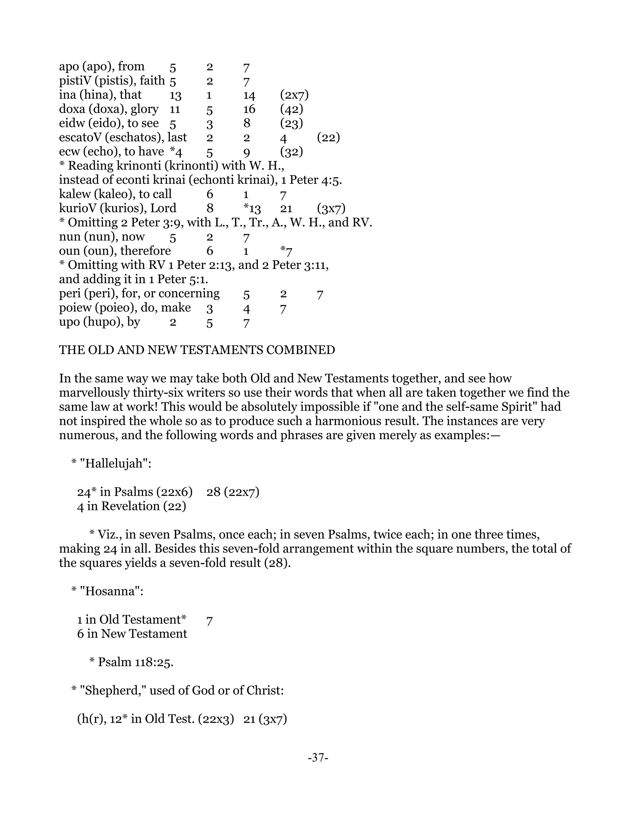 apo (apo), from        5     2     7
pistiV (pistis), faith 5     2     7
ina (hina), that       13    1     14      (2x7)
doxa (doxa), glory 11        5     16      (42)
eidw (eido), to see 5        3     8       (23)
escatoV (eschatos), last     2     2       4      (22)
ecw (echo), to have *4       5     9       (32)
* Reading krinonti (krinonti) with W. H.,
instead of econti krinai (echonti krinai), 1 Peter 4:5.
kalew (kaleo), to call       6     1       7
kurioV (kurios), Lord        8     *13     21     (3x7)
* Omitting 2 Peter 3:9, with L., T., Tr., A., W. H., and RV.
nun (nun), now         5     2     7
oun (oun), therefore         6     1       *7
* Omitting with RV 1 Peter 2:13, and 2 Peter 3:11,
and adding it in 1 Peter 5:1.
peri (peri), for, or concerning    5       2      7
poiew (poieo), do, make 3          4       7
upo (hupo), by         2     5     7

THE OLD AND NEW TESTAMENTS COMBINED

In the same way we may take both Old and New Testaments together, and see how
marvellously thirty-six writers so use their words that when all are taken together we find the
same law at work! This would be absolutely impossible if "one and the self-same Spirit" had
not inspired the whole so as to produce such a harmonious result. The instances are very
numerous, and the following words and phrases are given merely as examples:—

  * "Hallelujah":

   24* in Psalms (22x6)     28 (22x7)
   4 in Revelation (22)

      * Viz., in seven Psalms, once each; in seven Psalms, twice each; in one three times,
making 24 in all. Besides this seven-fold arrangement within the square numbers, the total of
the squares yields a seven-fold result (28).

  * "Hosanna":

   1 in Old Testament*      7
   6 in New Testament

     * Psalm 118:25.

  * "Shepherd," used of God or of Christ:

   (h(r), 12* in Old Test. (22x3) 21 (3x7)


                                               -37-
 