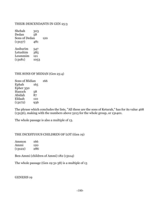 THEIR DESCENDANTS IN GEN 25:3

Shebah      303
Dedan       58
Sons of Dedan       120
(13x37)     481

Asshurim     547
Letushim     385
Leummim      121
(13x81)      1053



THE SONS OF MIDIAN (Gen 25:4)

Sons of Midian      166
Ephah        165
Epher 350
Hanoch       58
Abidah       87
Eldaah       110
(13x72)      936

The phrase which concludes the lists, "All these are the sons of Keturah," has for its value 468
(13x36), making with the numbers above 5213 for the whole group, or 13x401.

The whole passage is also a multiple of 13.



THE INCESTUOUS CHILDREN OF LOT (Gen 19)

Ammon        166
Ammi         120
(13x22)      286

Ben-Ammi (children of Ammi) 182 (13x14)

The whole passage (Gen 19:31-38) is a multiple of 13



GENESIS 19



                                              -180-
 