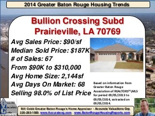 2014 Greater Baton Rouge Housing Trends 
Bill Cobb Greater Baton Rouge’s Home Appraiser -Accurate Valuations Grp 225-293-1500 www.Accuratevg.comwww.BatonRougeHousingReports.com 
Bullion Crossing Subd Prairieville, LA 70769 
Avg Sales Price: $90/sf 
Median Sold Price: $187K 
# of Sales: 67 
From $90K to $310,000 
Avg Home Size: 2,144sf 
Avg Days On Market: 68 
Selling 98.0% of List Price 
Based on information from Greater Baton Rouge Association of REALTORS®MLS for period 09/05/2013 to 09/05/2014, extracted on 09/05/2014. 