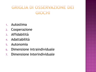 1. Autostima
2. Cooperazione
3. Affidabilità
4. Adattabilità
5. Autonomia
6. Dimensione intraindividuale
7. Dimensione Interindividuale
 