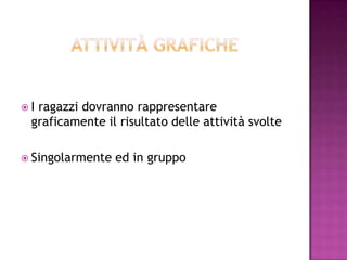  I ragazzi dovranno rappresentare
graficamente il risultato delle attività svolte
 Singolarmente ed in gruppo
 