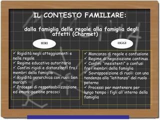 IERI OGGI     IL CONTESTO FAMILIARE:  dalla famiglia delle regole alla famiglia degli affetti (Charmet)             Rigidità negli atteggiamenti e nelle regole Regime educativo autoritario Confini rigidi e distanzianti fra i membri della famiglia Rigidità gerarchica con ruoli ben marcati Processi di responsabilizzazione ed emancipazione precoci Mancanza di regole o confusione    Regime di negoziazione continua Confini “inesistenti” o confusi fra i membri della famiglia Sovrapposizione di ruoli: con una tendenza alla “latitanza" del ruolo  paterno   Processi per mantenere per lungo tempo i figli all'interno della famiglia  