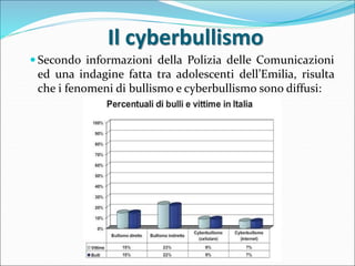 Il cyberbullismo
 Secondo informazioni della Polizia delle Comunicazioni
ed una indagine fatta tra adolescenti dell’Emili...