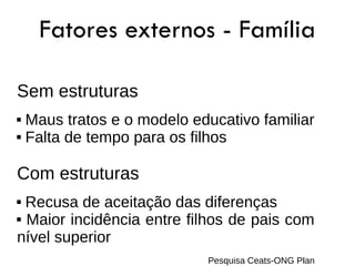 Fatores externos - Família

Sem estruturas
 Maus tratos e o modelo educativo familiar
 Falta de tempo para os filhos




Com estruturas
 Recusa de aceitação das diferenças
 Maior incidência entre filhos de pais com

nível superior
                           Pesquisa Ceats-ONG Plan
 