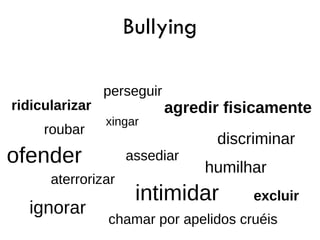 Bullying

                perseguir
ridicularizar               agredir fisicamente
                xingar
     roubar
                                  discriminar
ofender             assediar
                                 humilhar
      aterrorizar
                     intimidar         excluir
  ignorar
                chamar por apelidos cruéis
 