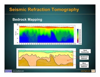 www.fugro.comwww.loadtest.com
Sand
Overburden
Weathered
Bedrock
More
Competent
Bedrock
Bedrock Mapping
Seismic Refraction Tomography
 