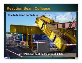 www.fugro.comwww.loadtest.com
Reaction Beam Collapse
Due to tension bar failure
from FPS Load Testing Handbook 2006
 