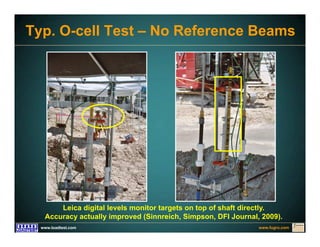 www.fugro.comwww.loadtest.com
Typ. O-cell Test – No Reference Beams
Leica digital levels monitor targets on top of shaft directly.
Accuracy actually improved (Sinnreich, Simpson, DFI Journal, 2009).
 