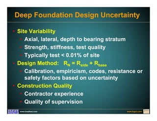 www.fugro.comwww.loadtest.com
Deep Foundation Design Uncertainty
• Site Variability
• Axial, lateral, depth to bearing stratum
• Strength, stiffness, test quality
• Typically test < 0.01% of site
• Design Method: RN = Rside + Rbase
• Calibration, empiricism, codes, resistance or
safety factors based on uncertainty
• Construction Quality
• Contractor experience
• Quality of supervision
 