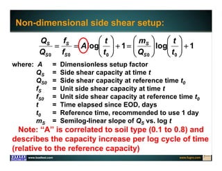 www.fugro.comwww.loadtest.com
where: A = Dimensionless setup factor
QS = Side shear capacity at time t
QS0 = Side shear capacity at reference time t0
fS = Unit side shear capacity at time t
fS0 = Unit side shear capacity at reference time t0
t = Time elapsed since EOD, days
t0 = Reference time, recommended to use 1 day
mS = Semilog-linear slope of QS vs. log t
Note: “A” is correlated to soil type (0.1 to 0.8) and
describes the capacity increase per log cycle of time
(relative to the reference capacity)
1log1log
00000



















t
t
Q
m
t
t
A
f
f
Q
Q
S
S
S
S
S
S
Non-dimensional side shear setup:
 