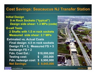 www.fugro.comwww.loadtest.com
Initial Design
• 9 m Rock Sockets (“typical”)
• Design side shear: 1.3 MPa (code)
O-cell Tests
• 2 Shafts with 1.5 m rock sockets
• Measured side shear: 2.7 MPa
Estimated vs. Actual Costs
• Final design: 4.5 m rock sockets
• Design FS = 3, Measured FS > 5
• Redesign FS > 2
• Fdn. Cost Est.: $18,000,000
• Testing cost: $ 255,000
• Fdn. redesign cost: $ 8,900,000
• Net Savings: $ 8,845,000
Cost Savings: Seacaucus NJ Transfer Station
 