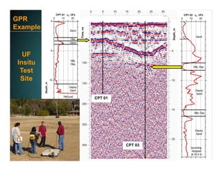 www.fugro.comwww.loadtest.com
Horizontal Distance, m
Depth,m
Sand
Silty Clay
Clayey
Sand
Sounding
Stopped
at 33.5 m
Silty Clay
Clayey
Sand
0 2010
CPT 03 qc, MPa
0
5
10
15
20
Sand
Clay
Silty
Clay
Sand
Clayey
Sand
Refusal
0 2010
CPT 01 qc, MPa
Depth,m
Time,ns
CPT 01
CPT 03
GPR
Example
UF
Insitu
Test
Site
 