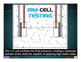 www.fugro.comwww.loadtest.com
The RIM-cell confines the fluid pressure, creating a hydraulic
cylinder at the shaft toe capable of applying high static loads.
RIM-CELL
TESTING
 