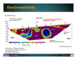 www.fugro.comwww.loadtest.com
Electroresistivity
Electrical Resistivity Tomography Profile
 