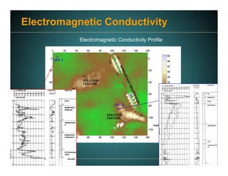 www.fugro.comwww.loadtest.com
Electromagnetic Conductivity
Electromagnetic Conductivity Profile
 