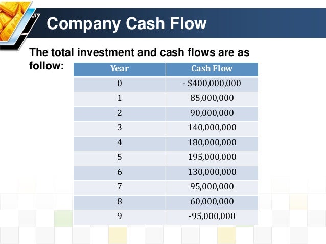 Bullock gold mining case study solution picture