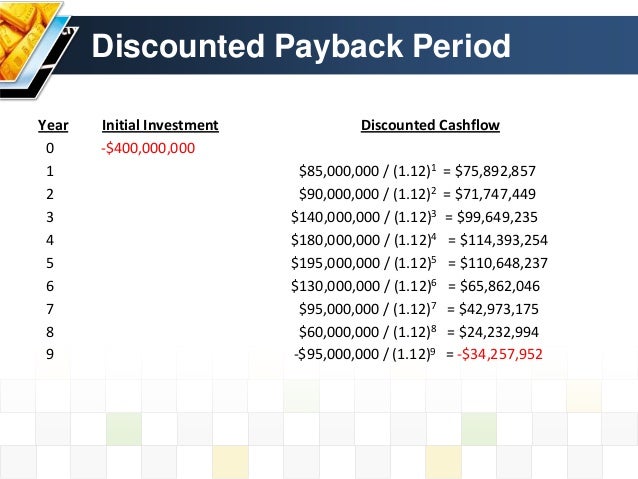 Payback period formula image