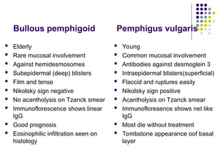 Comprehensive Overview of Bullous Pemphigoid: Pathophysiology ...