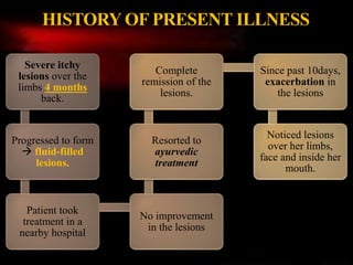 Severe itchy
lesions over the
limbs 4 months
back.
Progressed to form
 fluid-filled
lesions.
Patient took
treatment in a
nearby hospital
No improvement
in the lesions
Resorted to
ayurvedic
treatment
Complete
remission of the
lesions.
Since past 10days,
exacerbation in
the lesions
Noticed lesions
over her limbs,
face and inside her
mouth.
HISTORY OF PRESENT ILLNESS
 