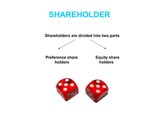 SHAREHOLDER Shareholders are divided into two parts Preference share  Equity share holders  holders 