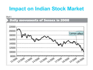 Impact on Indian Stock Market Leman effect 