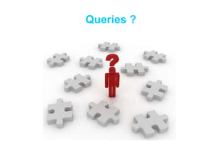 Queries   ? 