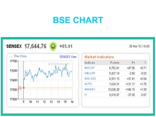 BSE   CHART 