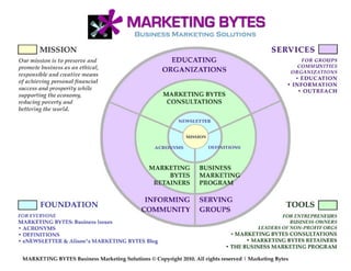 Business Marketing System Organizational 'Bullseye' Chart