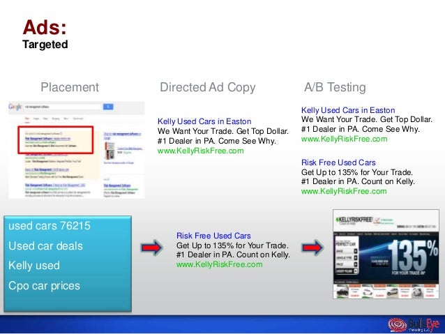 Bullseye Marketing Automotive Industry Sem