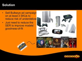 Solution Sell Bullseye ad campaigns on at least 3 SKUs to reduce risk of underdelivery Just need to reduce the SER to improve models’ goodness-of-fit 