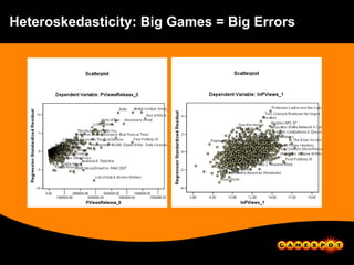 Heteroskedasticity: Big Games = Big Errors 