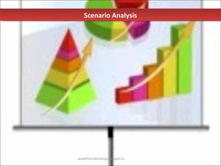 Scenario Analysis

               Strike Price    Option Cost           Comments

                                                   Cost of call would be high as chances
                                                   of ending up in the money is more,
Buy a Call                 5300                100as strike price is high
Write a Call               5700                 80


Nifty Levels   S1 Payout       S2 Payout             Product Payout
           5200            -100                 80                                  -20
           5300            -100                 80                                  -20
           5400               0                 80                                   80
           5500             100                 80                                  180
           5600             200                 80                                  280
           5700             300                 80                                  380
           5800             400                -20                                  380
           5900             500               -120                                  380
           6000             600               -220                                  380
           6100             700               -320                                  380
           6200             800               -420                                  380
                                   wealthhandholding.blogspot.in
 