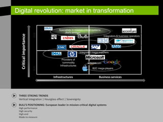 Digital revolution: market in transformation

                                       Specialists in mission-critical syste...