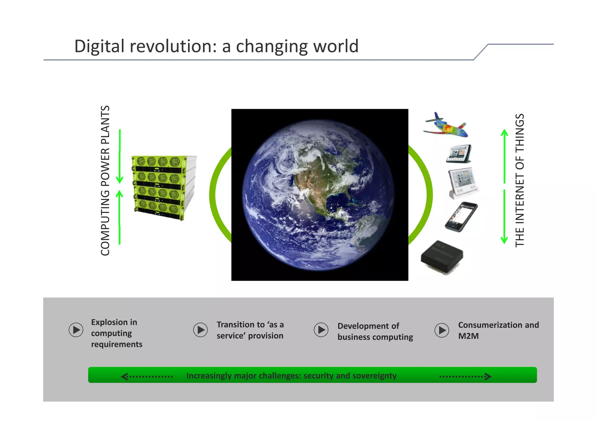 Digital revolution: a changing world

                 COMPUTING POWER PLANTS




                                                                                                                   THE INTERNET OF THINGS
               Explosion in                      Transition to ‘as a             Development of       Consumerization and
               computing                         service’ provision              business computing   M2M
               requirements


                                          Increasingly major challenges: security and sovereignty
© Bull, 2012                                                                                                                                2
 
