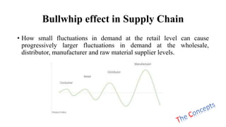 BullWhip Effect in Supply Chain | PPTX