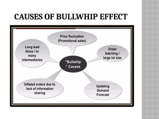 CAUSES OF BULLWHIP EFFECT
 