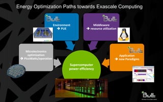 Bullx HPC eXtreme computing cluster references | PDF