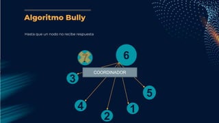 Algoritmo Bully
Hasta que un nodo no recibe respuesta
1
3
4
5
6
7
2
COORDINADOR
 