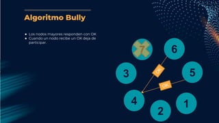 Bully Algorithm Simple Algoritmo Bully | PPTX
