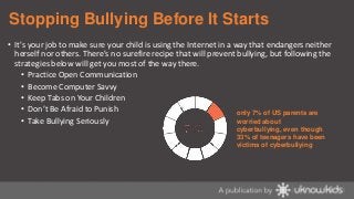Stopping Bullying Before It Starts
• It's your job to make sure your child is using the Internet in a way that endangers neither
herself nor others. There's no surefire recipe that will prevent bullying, but following the
strategies below will get you most of the way there.
• Practice Open Communication
• Become Computer Savvy
• Keep Tabs on Your Children
• Don’t Be Afraid to Punish
only 7% of US parents are
• Take Bullying Seriously
worried about
cyberbullying, even though
33% of teenagers have been
victims of cyberbullying

 