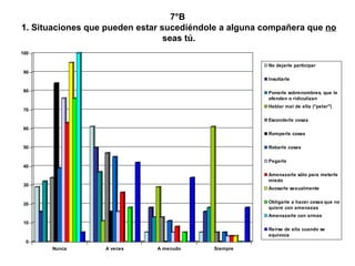 7°B  1. Situaciones que pueden estar sucediéndole a alguna compañera que  no  seas tú. 
