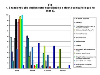 8°B  1. Situaciones que pueden estar sucediéndole a alguna compañera que  no  seas tú. 