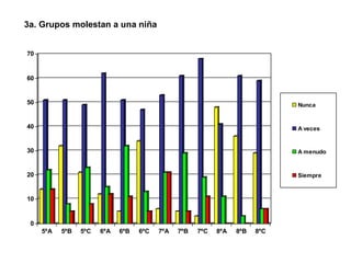 3a. Grupos molestan a una niña 