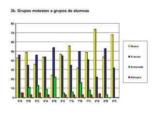 3b. Grupos molestan a grupos de alumnas 