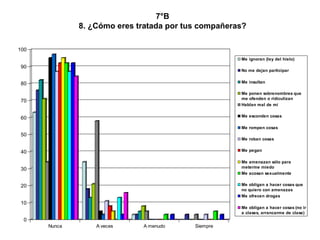 7°B 8. ¿Cómo eres tratada por tus compañeras? 