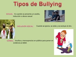 Tipos de BullyingSEXUAL:    Es cuando se presenta un asedio,inducción o abuso sexual                                                                           Cuando se ignora, se aísla y se excluye al otro.EXCLUSION SOCIAL:    Insultos y menosprecios en público para poner en evidencia al débil.VERBAL:
