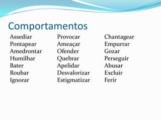 ComportamentosAssediarPontapearAmedrontarHumilharBaterRoubarIgnorar ProvocarAmeaçarOfenderQuebrarApelidarDesvalorizarEstigmatizar ChantagearEmpurrarGozarPerseguirAbusarExcluir Ferir 