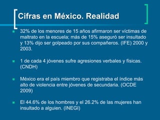 Cifras en México. Realidad  32% de los menores de 15 años afirmaron ser víctimas de maltrato en la escuela; más de 15% aseguró ser insultado y 13% dijo ser golpeado por sus compañeros. (IFE) 2000 y 2003. 1 de cada 4 jóvenes sufre agresiones verbales y físicas. (CNDH)México era el país miembro que registraba el índice más alto de violencia entre jóvenes de secundaria. (OCDE 2009)El 44.6% de los hombres y el 26.2% de las mujeres han insultado a alguien. (INEGI)